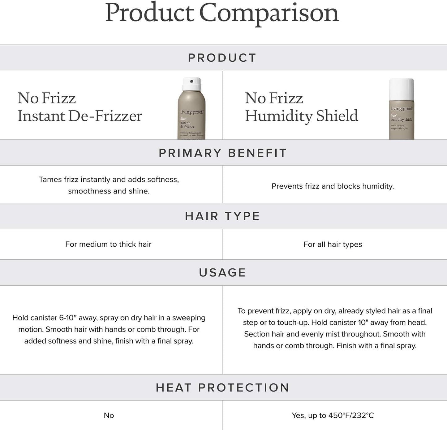 Living Proof No Frizz Humidity Shield Finishing Spray 188ml